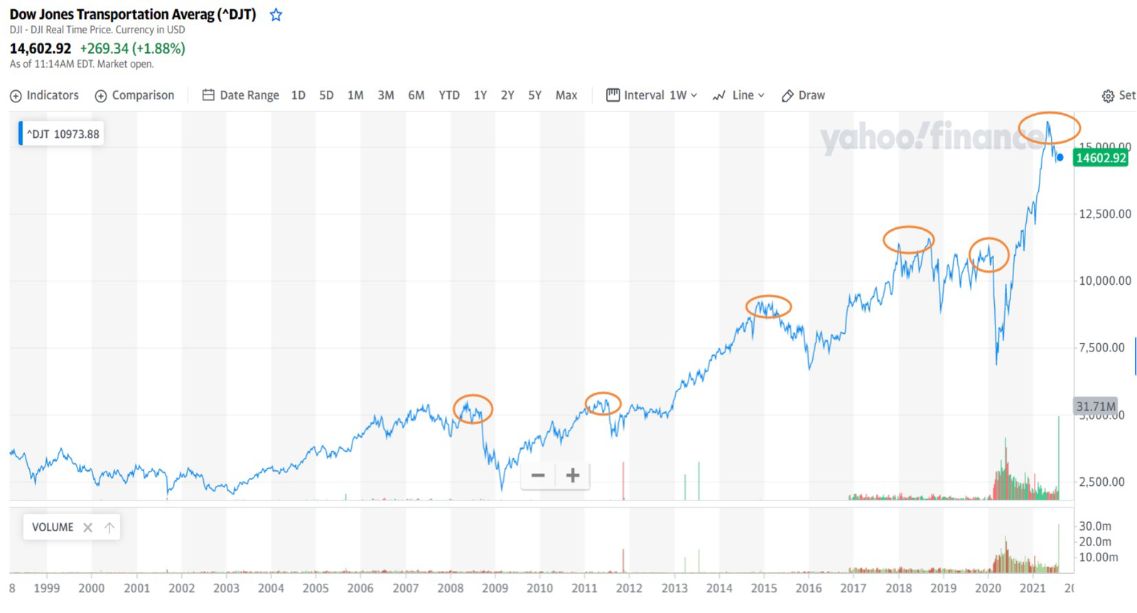 currentmarketanalysis